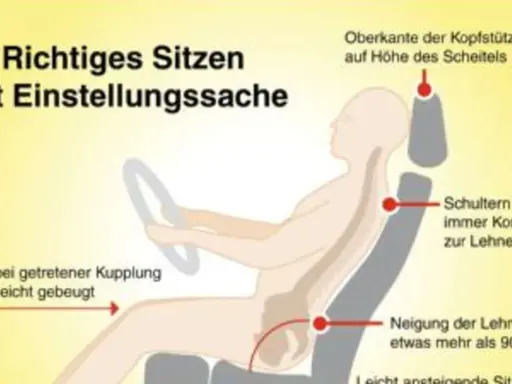 Richtig sitzen beugt Knieschmerzen beim Autofahren vor. Knie leicht gebeugt, Schultern an Lehne, Kopfstütze auf Scheitelhöhe.