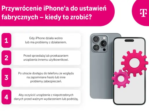 Jak usunąć dane z iPhone'a? Przywrócenie do ustawień fabrycznych jest idealne, gdy telefon działa wolno, przed sprzedażą, po utracie dostępu lub przed ważnym wydarzeniem.