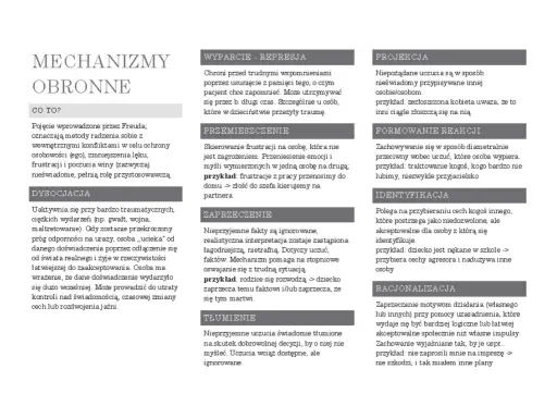 Mechanizmy obronne: wyparcie, przemieszczenie, zaprzeczenie, tłumienie, projekcja, formowanie reakcji, identyfikacja, racjonalizacja.