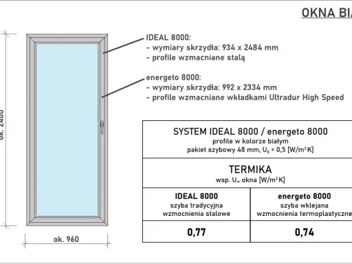 Wymiary okien typowych tabela: okno IDEAL 8000 (934x2484 mm) i energeto 8000 (992x2334 mm).