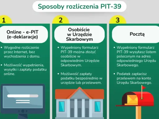 Sprzedaż mieszkania a podatek: Jak legalnie uniknąć PIT?