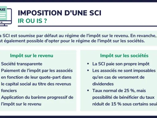Comparaison de l'imposition d'une SCI : impôt sur le revenu (IR) vs impôt sur les sociétés (IS). L'IR est le régime par défaut.