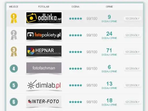 Gdzie wywołać zdjęcia online? Ranking fotolabów i porady.