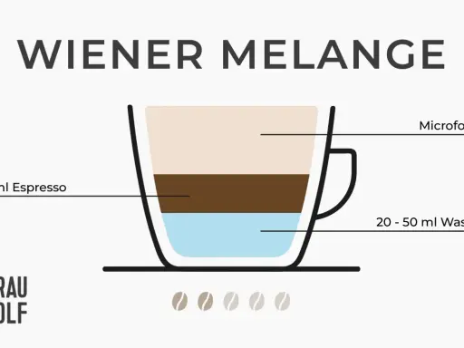Wiener Melange: ein Glas mit Wasser, Espresso und Milchschaum. Perfekt für den Kaffeegenuss.