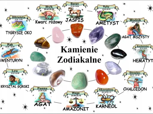 Magiczny kamień dla każdego znaku zodiaku: od tygrysiego oka dla Bliźniąt po ametyst dla Ryb.