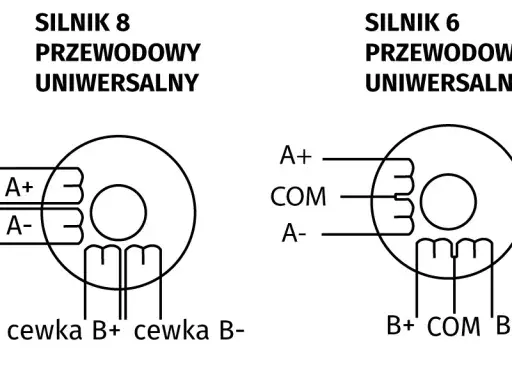 Jak działa silnik krokowy? Przewodnik po precyzji ruchu