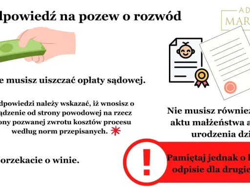 Odpowiedź na pozew: Czy sąd Ci ją prześle i co dalej?