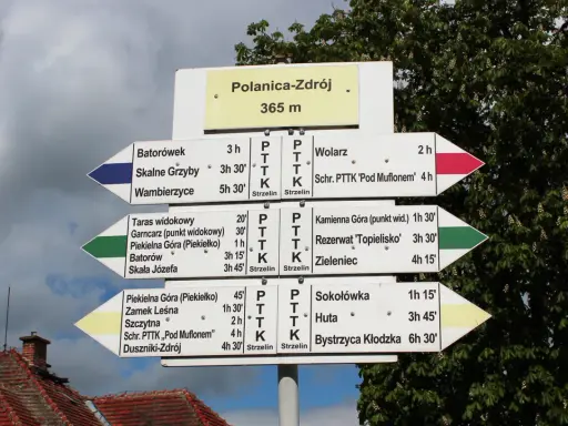 Polanica-Zdrój: drogowskazy turystyczne wskazują liczne polanickie atrakcje i szlaki.