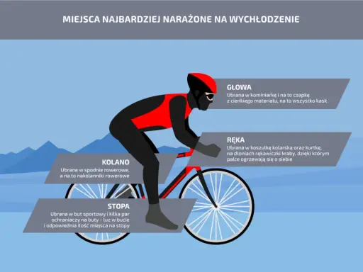 Jak się ubrać na rower 5 stopni: kask, kominiarka, rękawiczki, koszulka, kurtka, spodnie rowerowe i nakolanniki.
