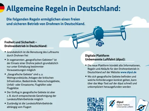 Allgemeine Regeln für den Drohnenbetrieb in Deutschland. Eine Drohne fliegt über Wolken. Infos zur digitalen Plattform dipul.