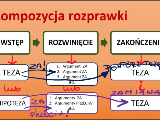 Czy rozprawka ma tytuł? Odkryj, dlaczego warto go dodać