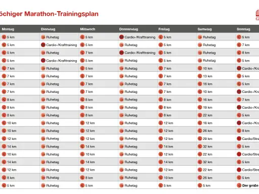 20-Wochen-Trainingsplan für das Marathon laufen: Laufen, Ruhetage und Krafttraining steigern sich wöchentlich.