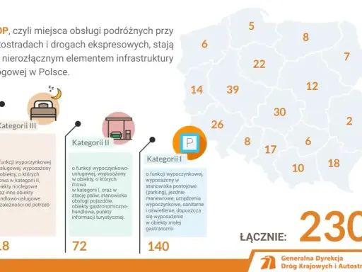 Mapa Polski z zaznaczonymi miejscami obsługi podróżnych (MOP) wg kategorii. Podano liczbę MOP w poszczególnych województwach i łącznie.