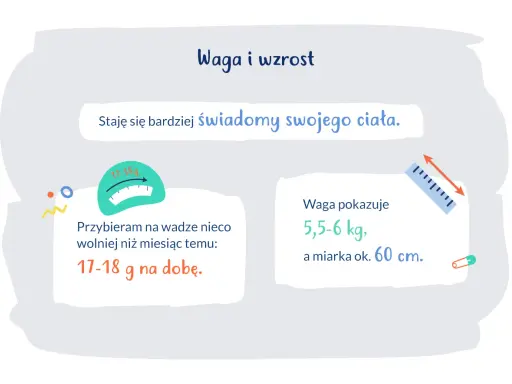 Co potrafi 3 miesięczne dziecko: przybiera 17-18g na dobę, waży 5,5-6 kg i mierzy ok. 60 cm. Staje się świadome swojego ciała.