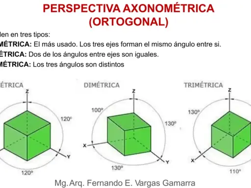 Ilustración de axonometría constructiva con cubos verdes en isométricas, dimétricas y trimétricas, mostrando ángulos entre ejes.