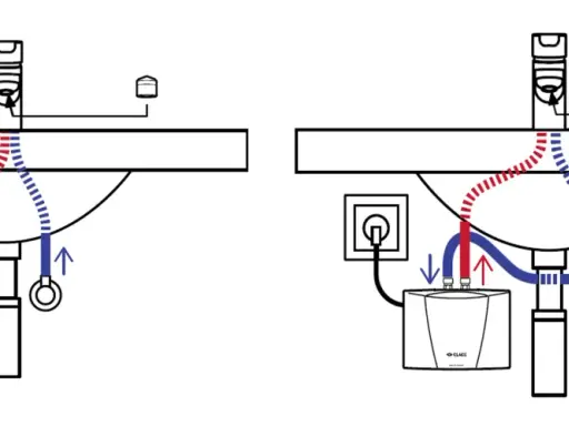 Schema zeigt einen druckfesten untertischspeicher, der Warmwasser für einen Wasserhahn liefert.