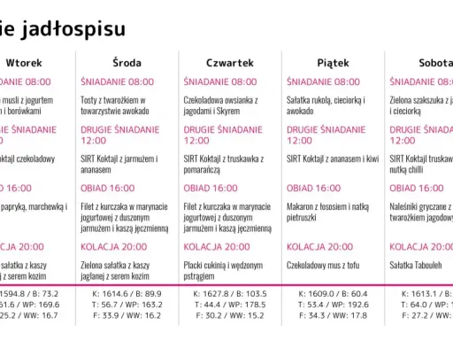 Jadłospis tygodniowy z posiłkami bogatymi w sirtfoody, w tym koktajle SIRT i dania z kurczakiem.