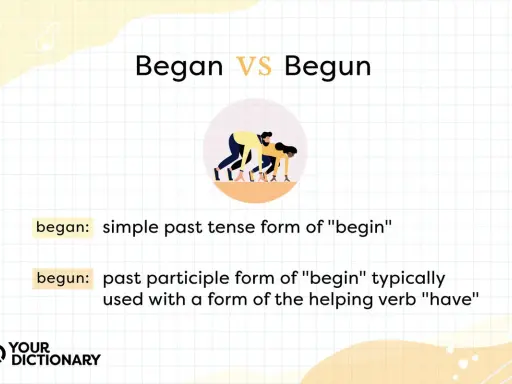 Began vs Begun. Dwie osoby w pozycji startowej. Began to forma przeszła czasownika "begin", a begun to imiesłów.