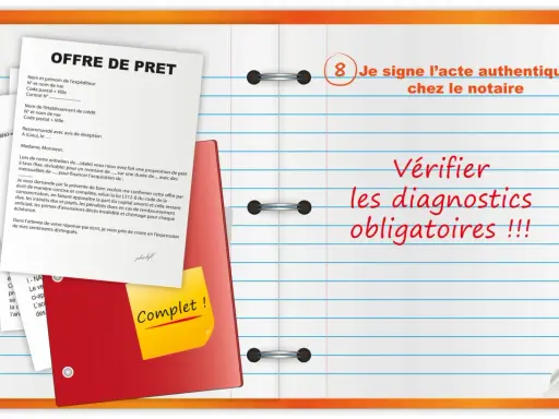 Offre de prêt avec mention "Je signe l'acte authentique chez le notaire" et "Vérifier les diagnostics obligatoires !!!". Un document mentionne "Complet !".