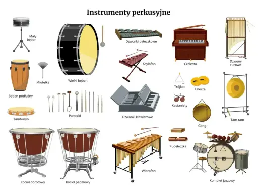 Ilustracja prezentuje różne instrumenty perkusyjne, w tym bębny, ksylofon, wibrafon, dzwonki, talerze, gong, a także komplet jazzowy. Poznaj nazwy instrumentów!