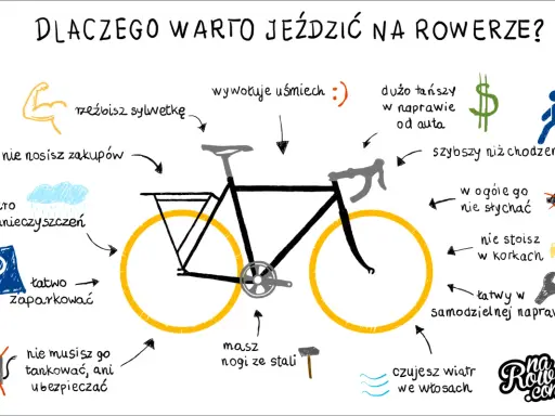Co daje jazda na rowerze dla sylwetki? Twój plan zmian!