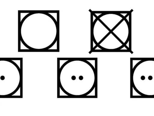Symbole für den Wäschetrockner: Kreis im Quadrat zeigt an, dass man trocknen kann. Ein Punkt steht für niedrige Hitze, zwei Punkte für mittlere, drei Punkte für hohe. Durchgestrichen bedeutet: Nicht im Trockner trocknen.
