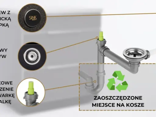 Schemat podłączenia syfonu do zlewozmywaka i zmywarki. Pokazuje stalowy odpływ, przelew z zaślepką i dodatkowe przyłącze. Oszczędza miejsce.