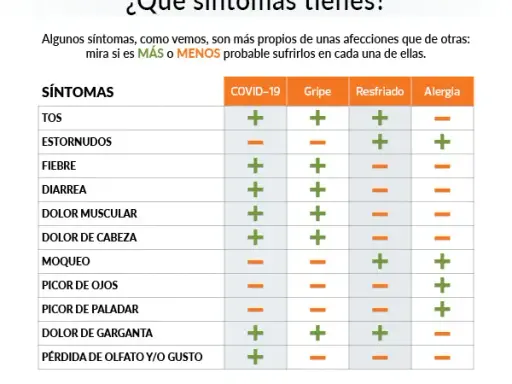 Gripe A: Síntomas clave, diferencias y cuándo buscar atención
