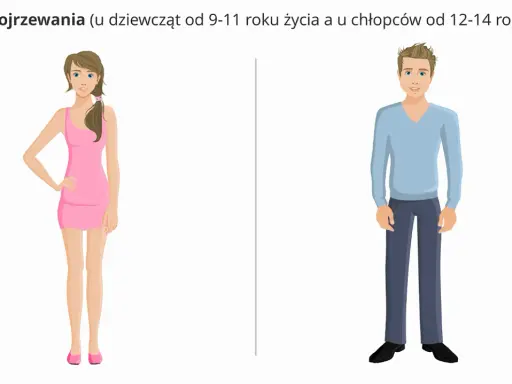 Dziewczyna w różowej sukience i chłopak w niebieskim swetrze. Chłopcy rosną do około 14 roku życia, wtedy zaczyna się ich dojrzewanie.