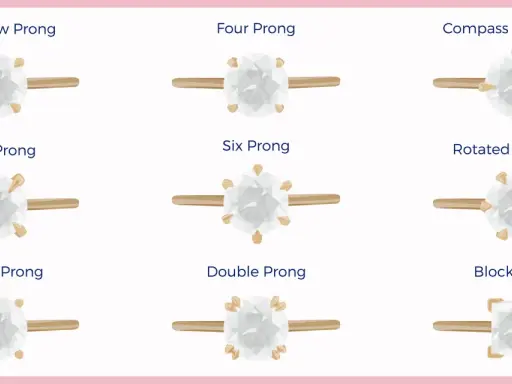 Diverse parti di un anello con diamanti, mostrando varie impostazioni di griffe come "Baby Claw Prong", "Four Prong" e "Six Prong".
