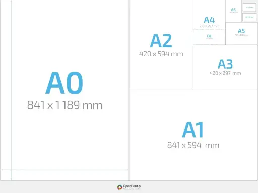 Porównanie rozmiarów papieru A0, A1, A2, A3, A4, A5, A6 i DL. B3 rozmiar nie jest tu pokazany, ale jest mniejszy od A3.