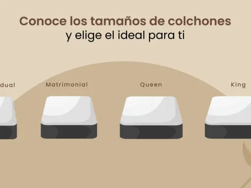 Conoce los distintos tipos de colchones: Individual, Matrimonial, Queen y King. Elige el tamaño perfecto para tu descanso.