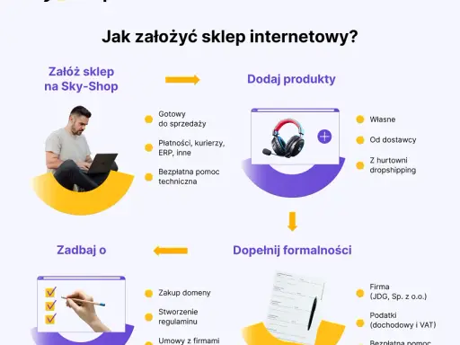 Jak otworzyć zyskowny biznes na osiedlu? Sprawdź pomysły!