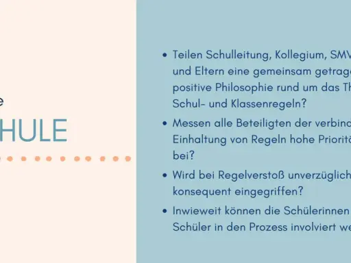 Fragen zur Schul- und Klassenregeln: Gemeinsame Philosophie, Priorität der Einhaltung, Konsequenz bei Verstößen und Einbeziehung der Schüler.