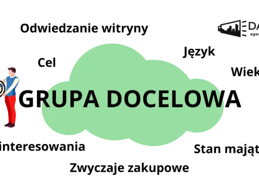 Trzy osoby trzymają tarczę z rzutkami, symbolizując grupę docelową. To klucz do tworzenia skutecznych tekstów na stronę.