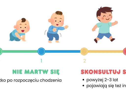 Etapy rozwoju dziecka: raczkowanie, stanie, chodzenie. Nie martw się, gdy dzieci zaczynają chodzić, ale konsultuj się, gdy coś Cię niepokoi.