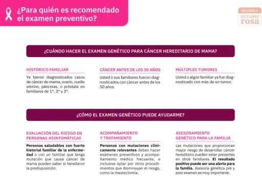 Información sobre cuándo y cómo el análisis genético de cáncer hereditario de mama puede ayudar a evaluar el riesgo familiar.