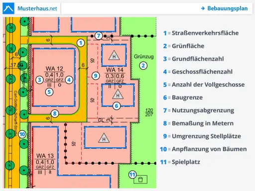 Ausschnitt aus einem Bebauungsplan, der verbindliche Bauleitplanung zeigt. Grünflächen, Stellplätze und Baugrenzen sind markiert.