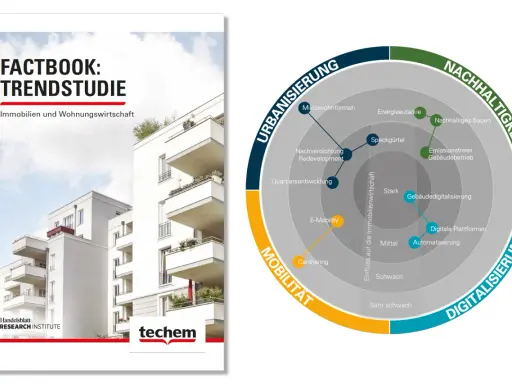 Factbook-Cover mit Wohngebäuden und einem Diagramm zu Urbanisierung, Mobilität, Digitalisierung und Nachhaltigkeit für die Zukunft der Immobilienwirtschaft.