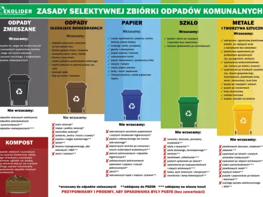 Segregacja odpadów komunalnych: unikaj odpadów niebezpiecznych, segreguj papier, szkło, metale i tworzywa sztuczne.