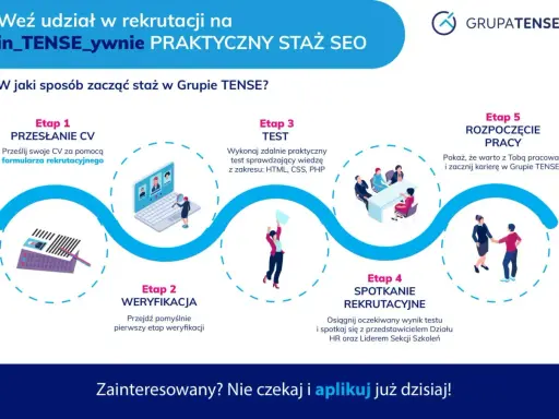 Grafika przedstawia proces rekrutacji na praktyczny staż SEO w Grupie TENSE. Opisuje 5 etapów: przesłanie CV, weryfikacja, test, spotkanie rekrutacyjne i rozpoczęcie pracy.