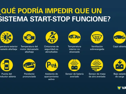 ¿Qué podría impedir que un sistema start-stop funcione? Muestra iconos de problemas: temperatura, cinturones, puerta abierta, pendiente, ventilación, capó, batería, sensor de aire y carga.