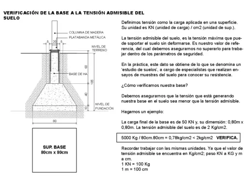 Diagrama de cimentación y cálculo para verificar la tensión admisible del terreno.