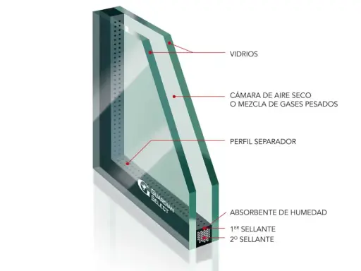 Corte de vidrio 3+3 o 4+4, mostrando capas de vidrios, cámara de aire seco, perfil separador y sellantes.