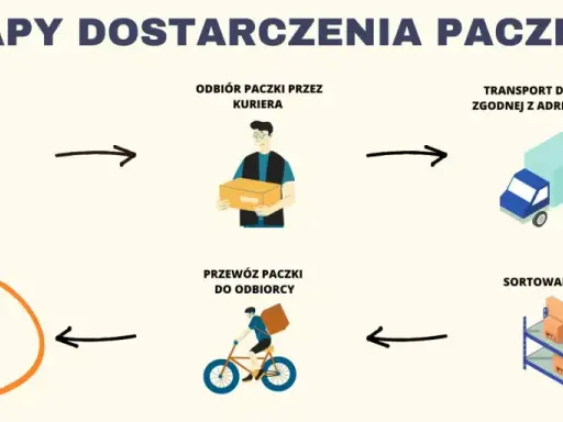 DPD dostarcza w soboty? Tak, ale poznaj zasady i koszty!