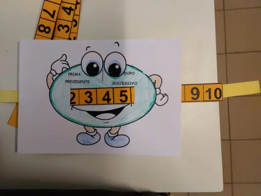 Personaggio con numeri 2, 3, 4, 5. Mostra il numero precedente e successivo.