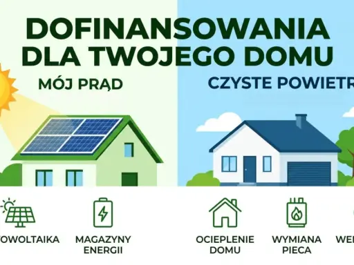 Dofinansowania dla domu: "Mój prąd" (fotowoltaika, magazyny energii) i "Czyste powietrze" (ocieplenie, wymiana pieca, wentylacja). Csire co to?