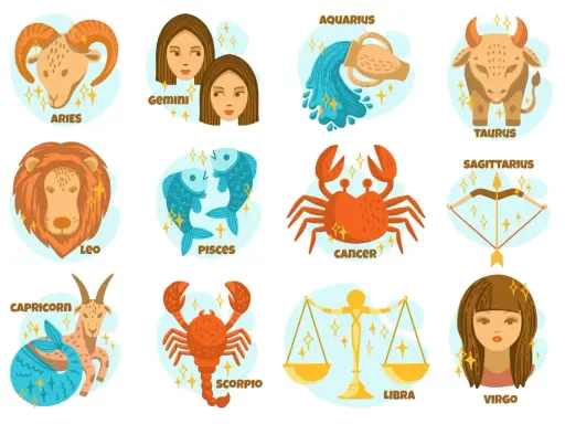 Ilustracja przedstawia znaki zodiaku: Baran, Bliźnięta, Wodnik, Byk, Lew, Ryby, Rak, Strzelec, Koziorożec, Skorpion, Waga i Panna.