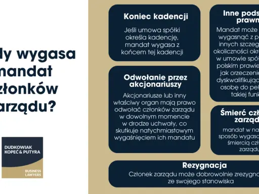Kiedy wygasa mandat członków zarządu? Omówiono: koniec kadencji, odwołanie przez akcjonariuszy, inne podstawy prawne, śmierć i rezygnacja.