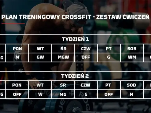 Jak wygląda trening CrossFit? Przewodnik dla początkujących (krok po kroku)